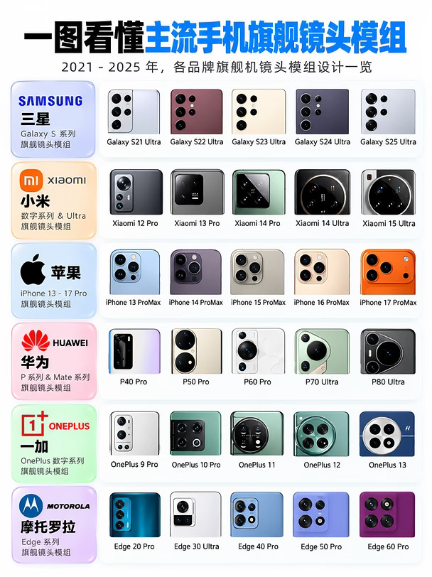 手机镜头到底卷成什么样了？📱