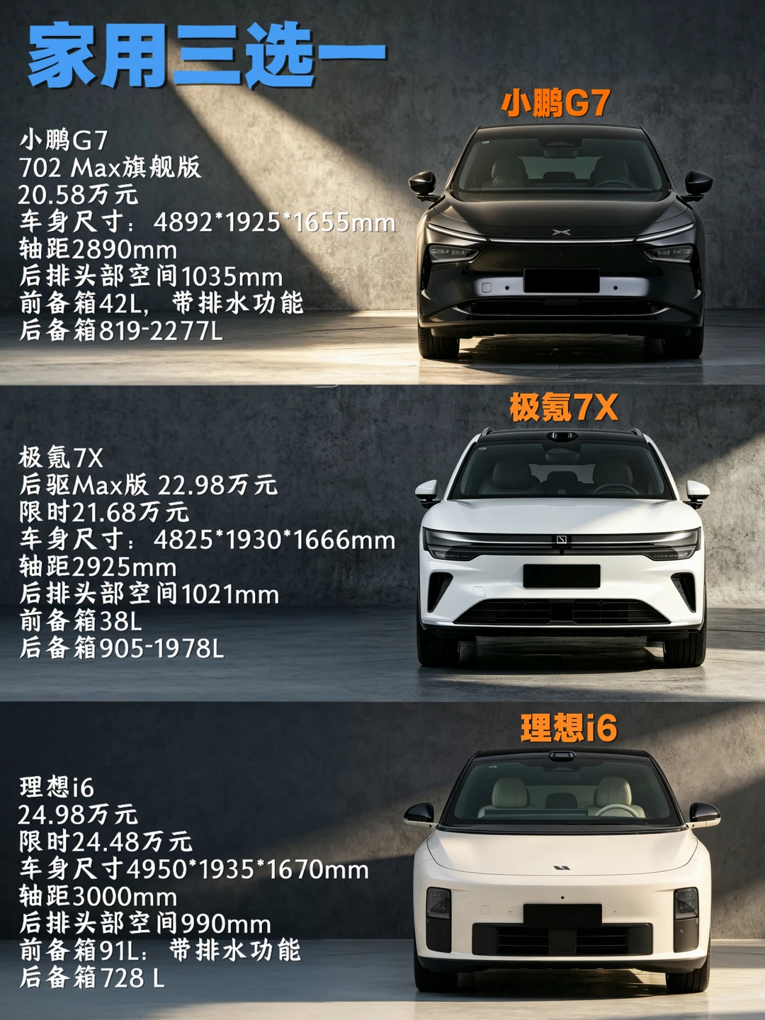 20-25万家用SUV，三选一你更中意哪一款？