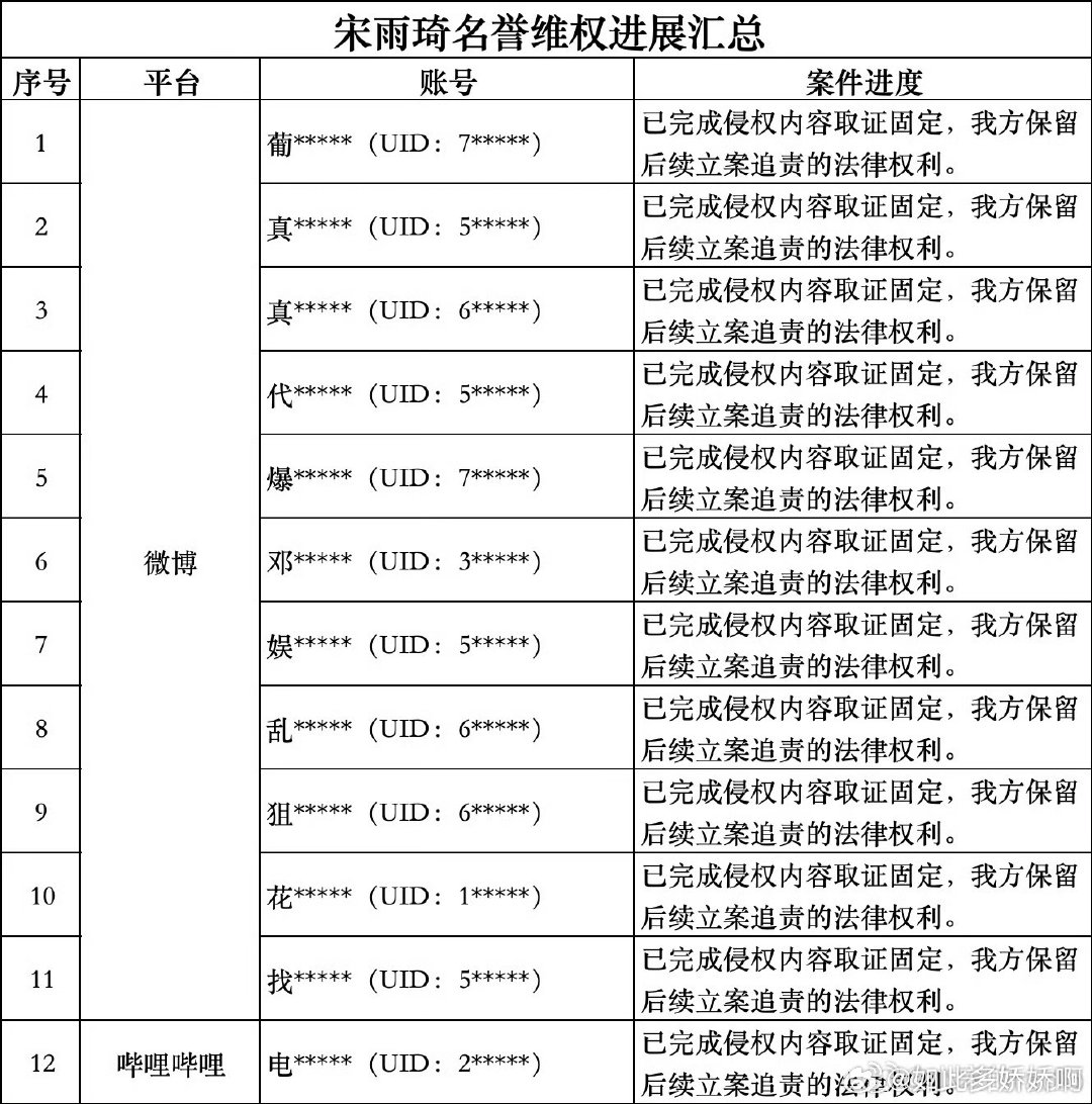宋雨琦告黑名单基本全是白鹿的粉丝和yxh ​