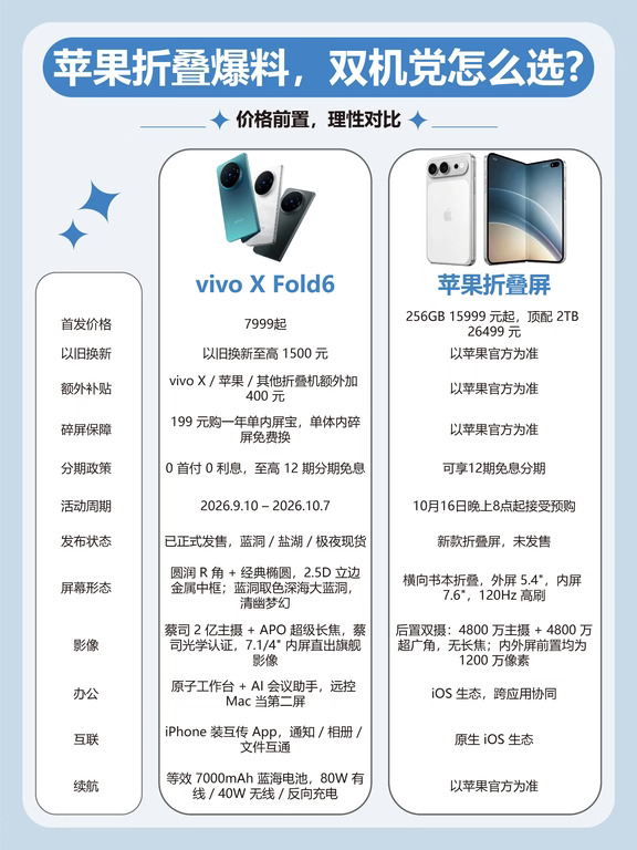 换新至高1500元，折叠屏入手正当时