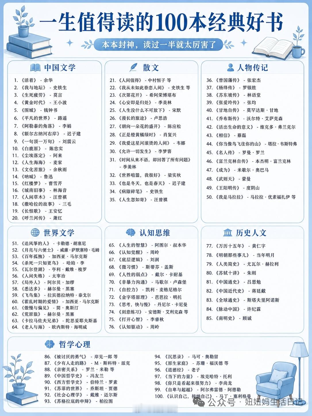 一生值得读的100本经典好书，本本封神 ​​​