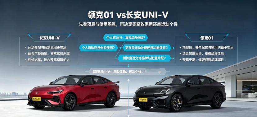 领克01对比UNI-V，到底该选谁
