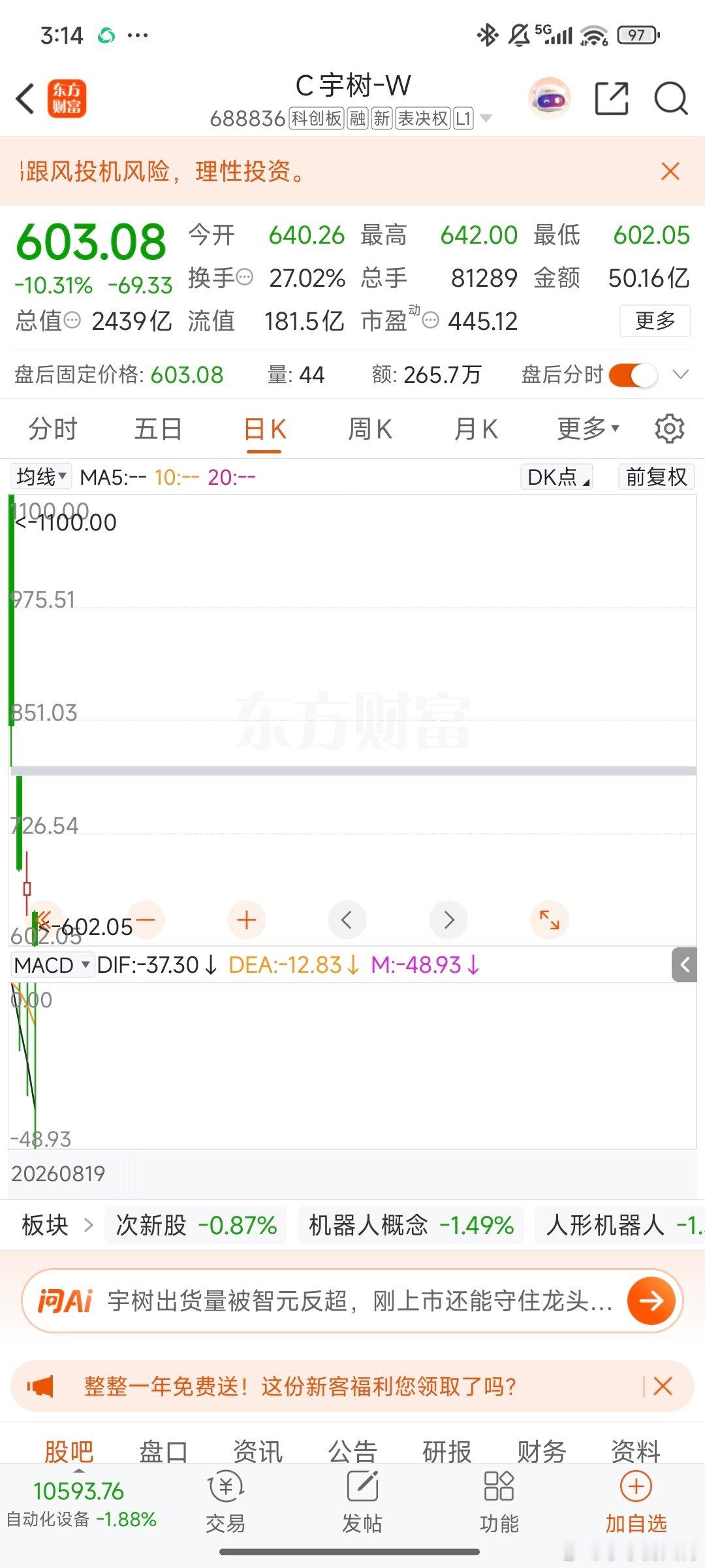 1100元到600元，只需要四天。 ​
