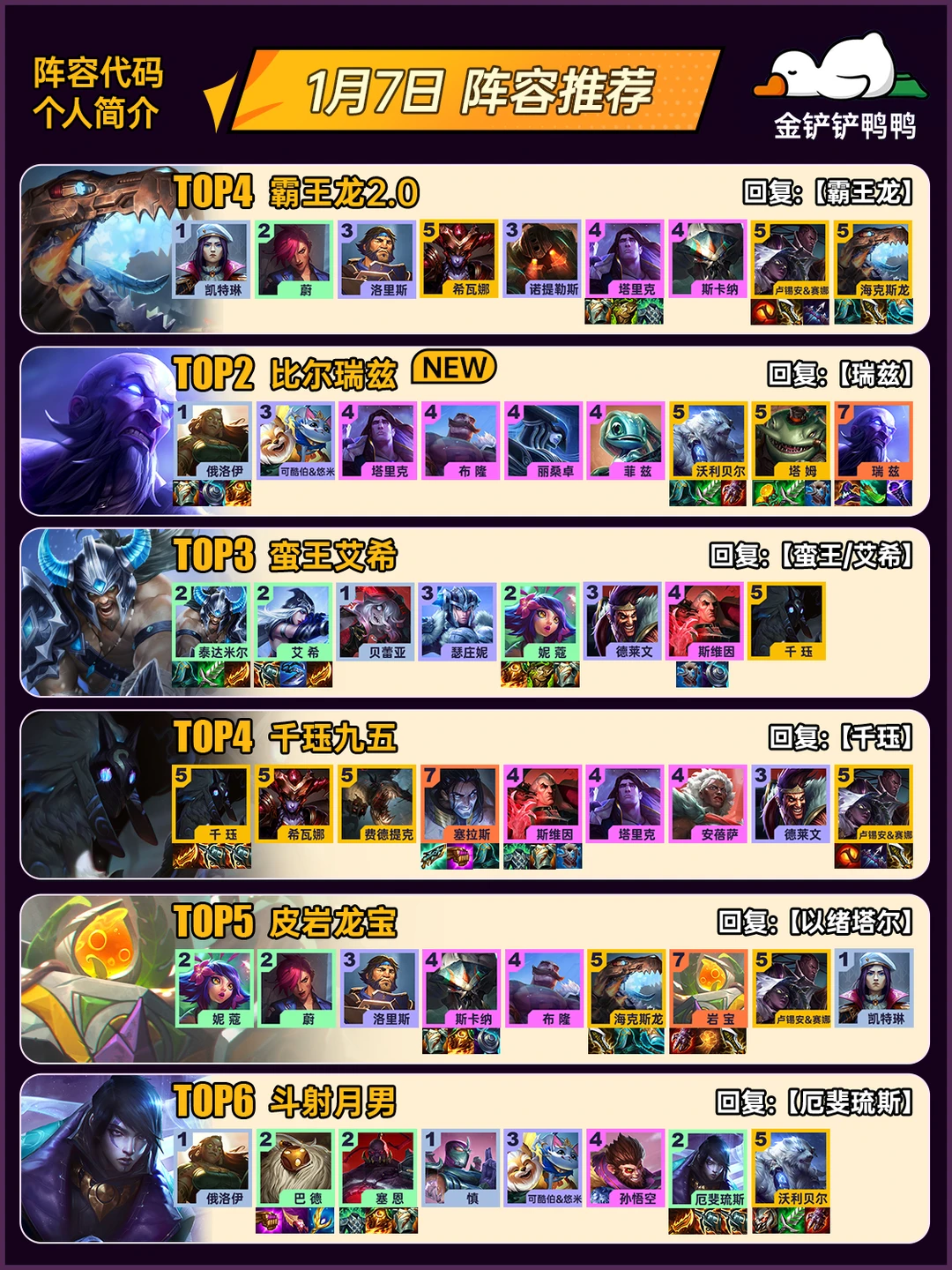 姐妹们，上分推荐！1月7日 最新阵容推荐