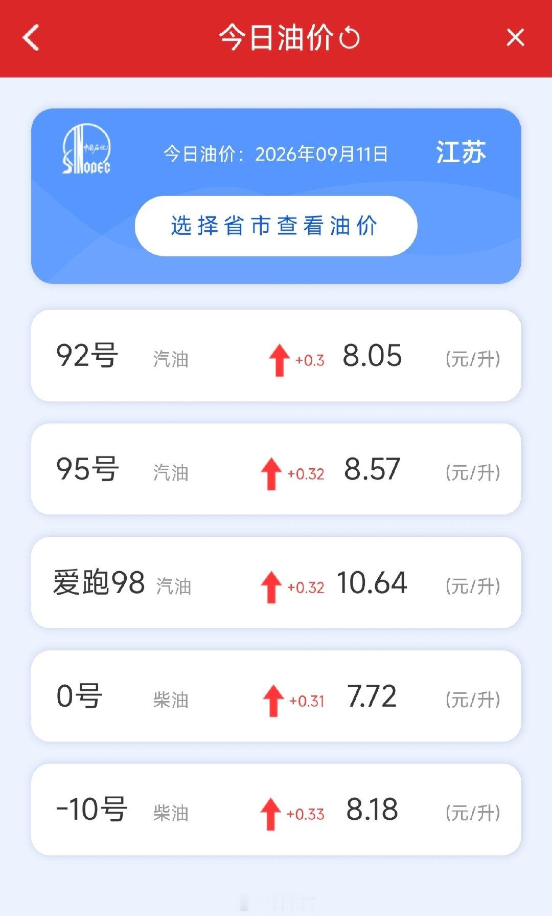 现在 #油价# 已经够夸张了，今晚还得涨。

油车本就缺乏竞争力 … 这一整，选的人更少了 [黑线]

#燃油车卖不动了加油站怎么办# ​