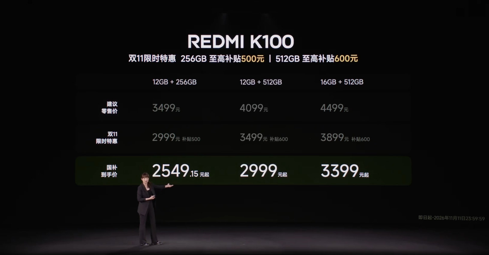 速通#REDMI##K100#：
骁龙8E+独显芯D2
6.83英寸1.5K 165Hz直屏
10000mAh+100W有线/27W反向
50MP主摄，1115X对称双扬，3D超声波，IP66/IP68/IP69/IP69K，澎湃OS4
12+256 3499（限时2999）起
配置全面升杯，关键补后的价格很香啊[666] ​