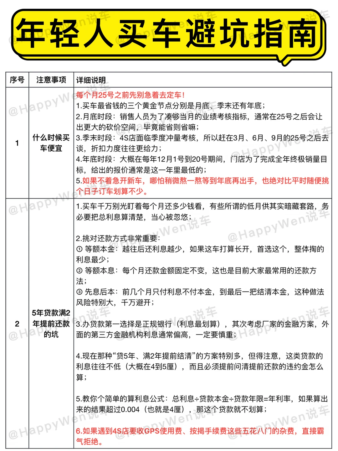 年轻人第一次买车避坑指南