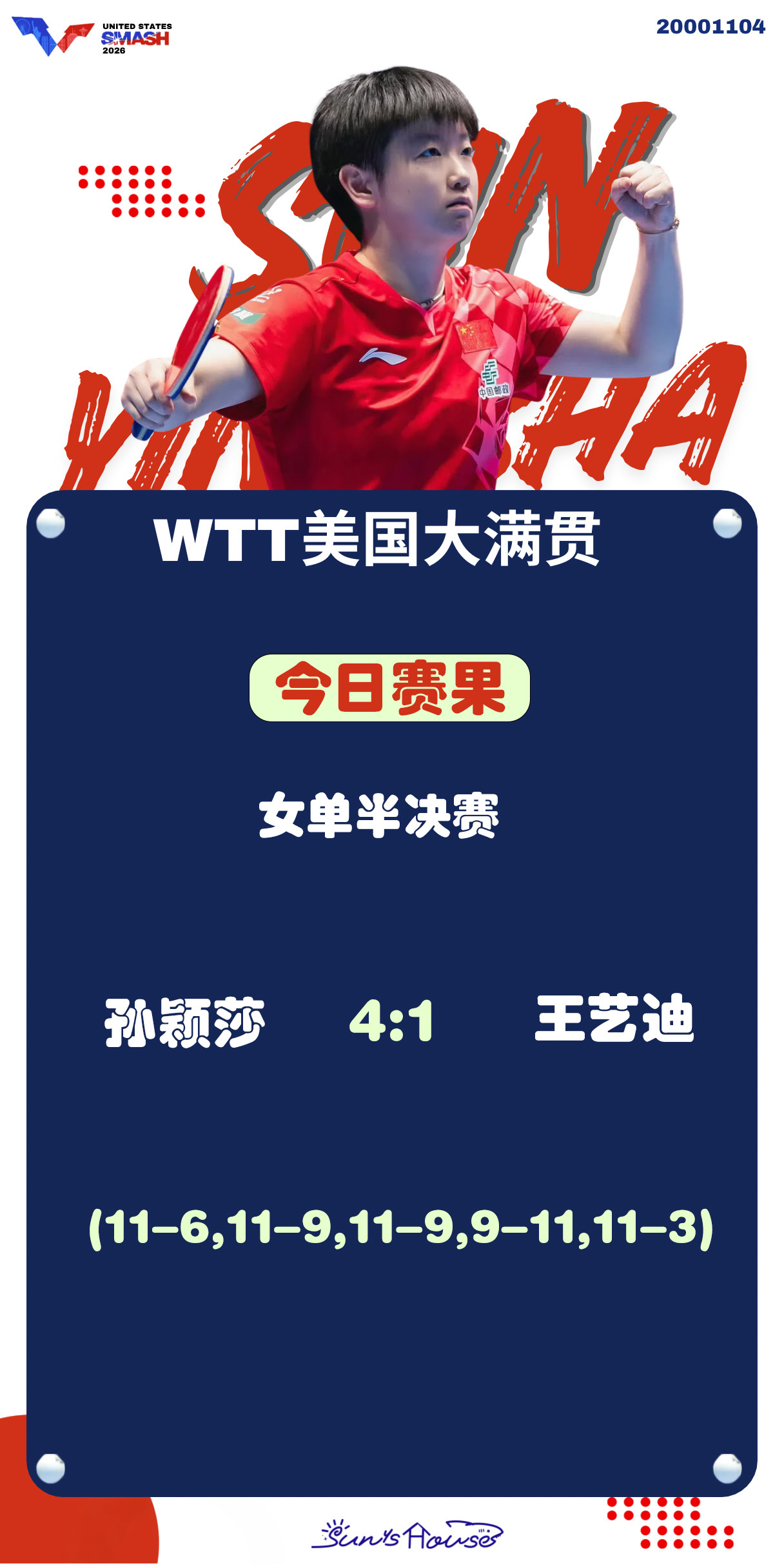 🏓【今日赛果】 女单半决赛孙颖莎🇨🇳4-1王艺迪🇨🇳（11-...