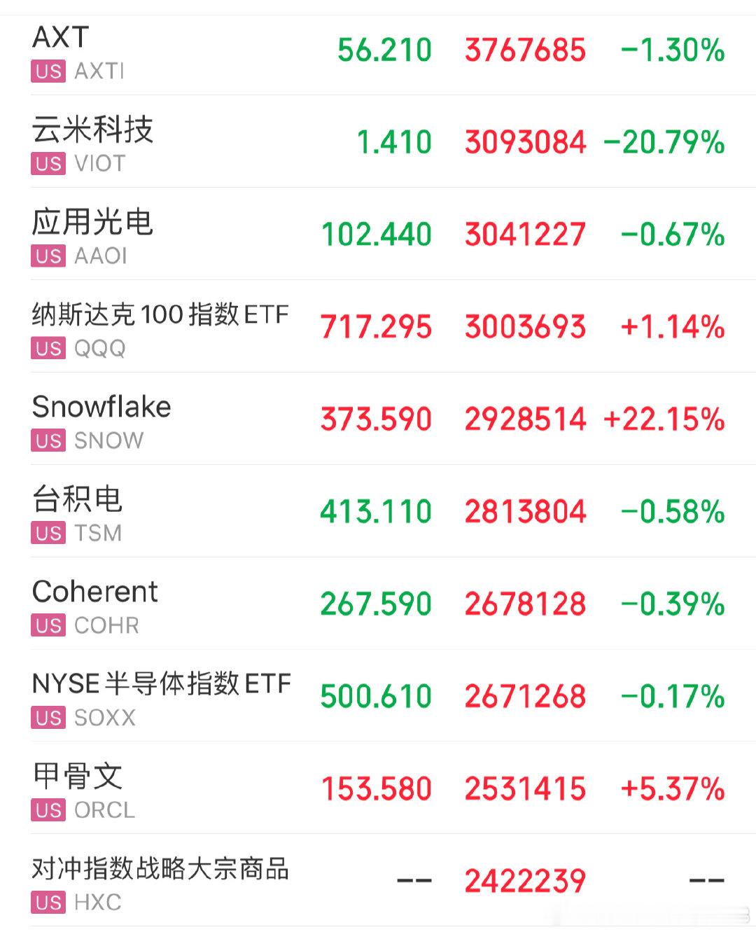 美股9-4号盘中最新情况如下 ​