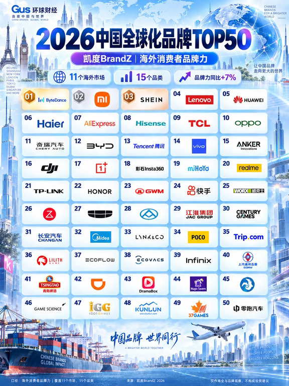 中国品牌出海排行榜top50