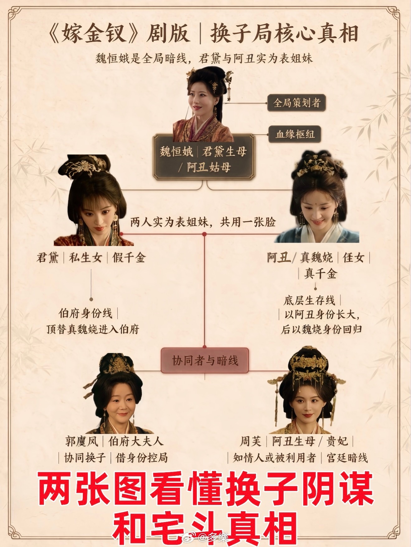 #魏娆想认周芙为母的时候金锁被换了#《嫁金钗》这段真的意难平。魏娆攥着唯一信物，鼓起勇气奔赴生母周芙，满心期待母女相认，可早已被暗中调换的金锁，成了困住她的枷锁。赝品信物让她百口莫辩，咫尺亲情被阴谋隔开。她捧着真心而来，却撞上精心布下的圈套，一念之差，认亲变成一场无从自证的绝境，隔 ​