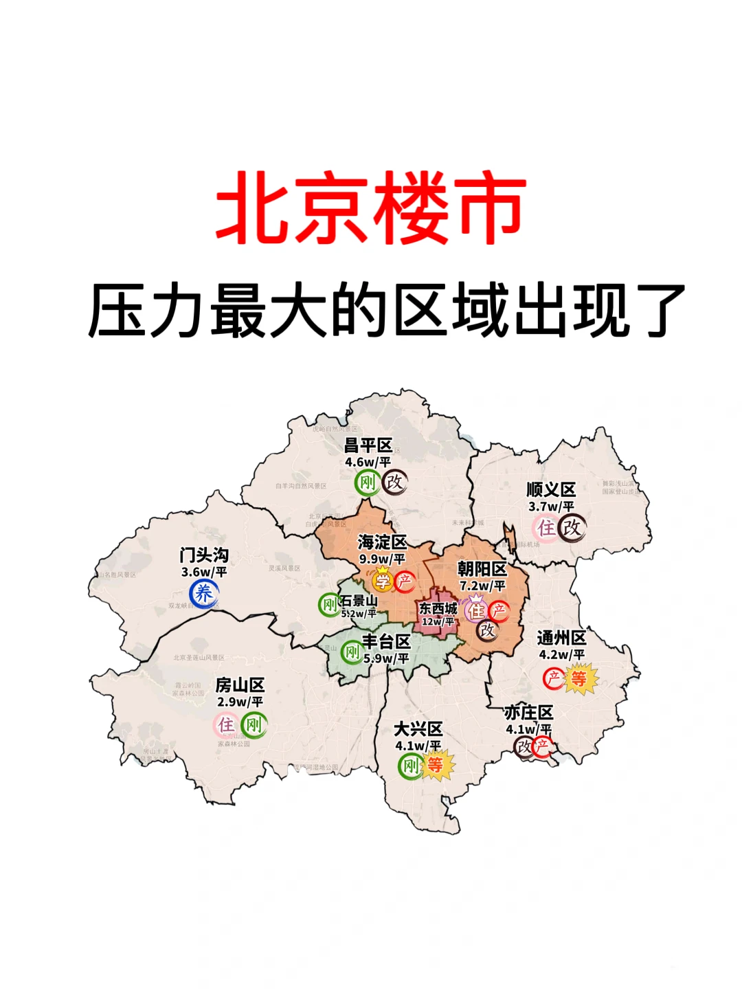 北京楼市：未来五年压力最大的区域出现了❗️