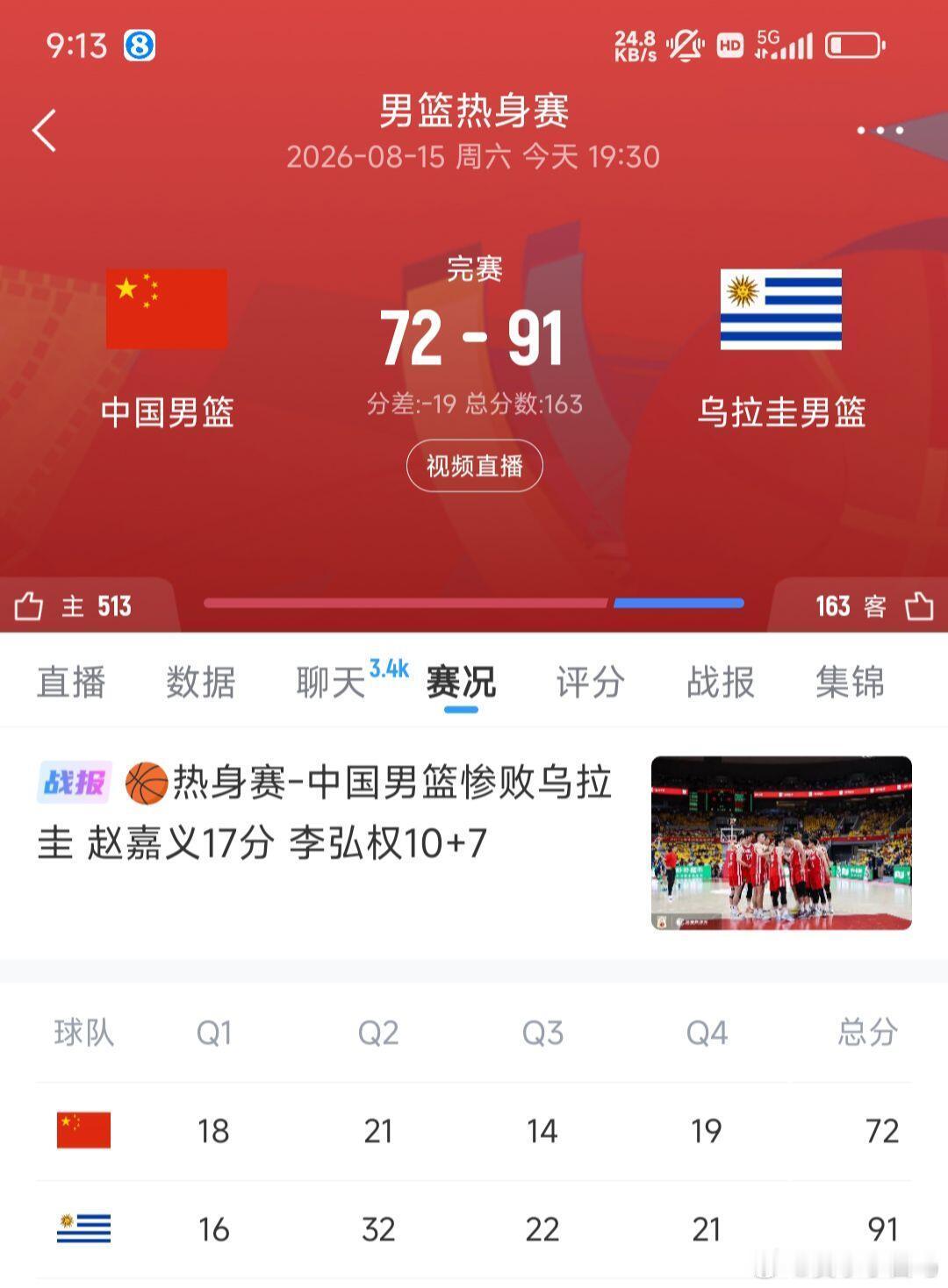 热身赛第二场 中国男篮72-91不敌乌拉圭男篮 ​