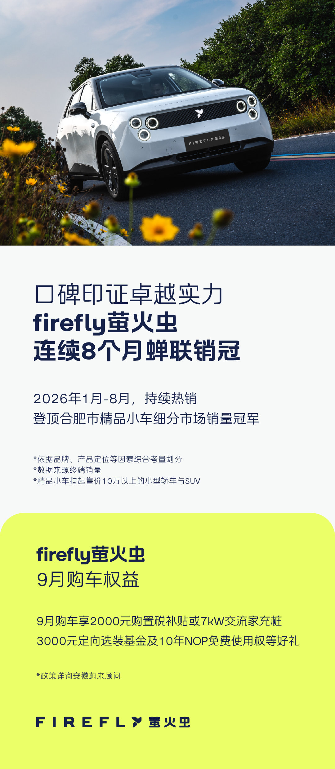 口碑印证卓越实力，firefly萤火虫2026年1-8月持续热销，登顶合肥市精品小车细分市场销量冠军，连续8个月蝉联销冠，以精品智能电动小车之姿，成功开辟城市个性出行新赛道。 #蔚来汽车[超话]##firefly萤火虫# ​
