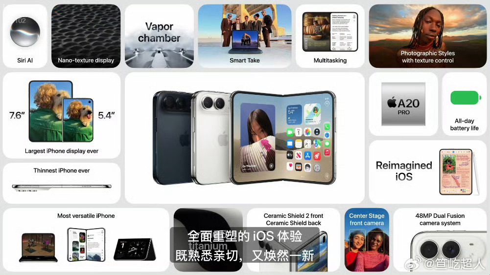 熬夜看完发布会，先说结论。
苹果这台 Duo，我可以吹。
#iPhoneDuo售价1999美元起##iPhoneDuo来了##苹果发布会##苹果发布会有何亮点# 
名字先赢一半。不叫 Fold 不叫 Ultra，叫 Duo，双。合上是手机，摊开是小平板，一个词说完形态。
外屏 5.5 英寸，摊开 7.8 英寸，接近 iPad mini，最薄处 4.5 毫米。 ​