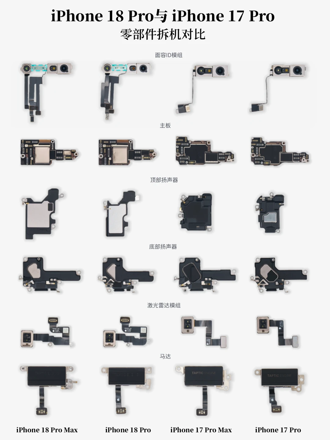 一张图对比：iPhone 18 Pro有哪些升级？