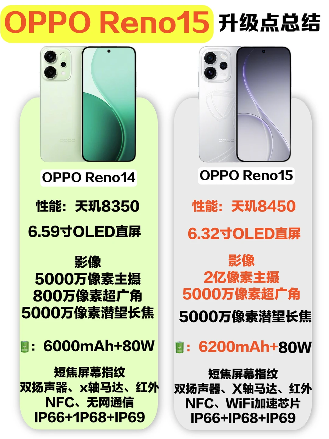 OPPO Reno15全面升级！更懂女生的Live图神机