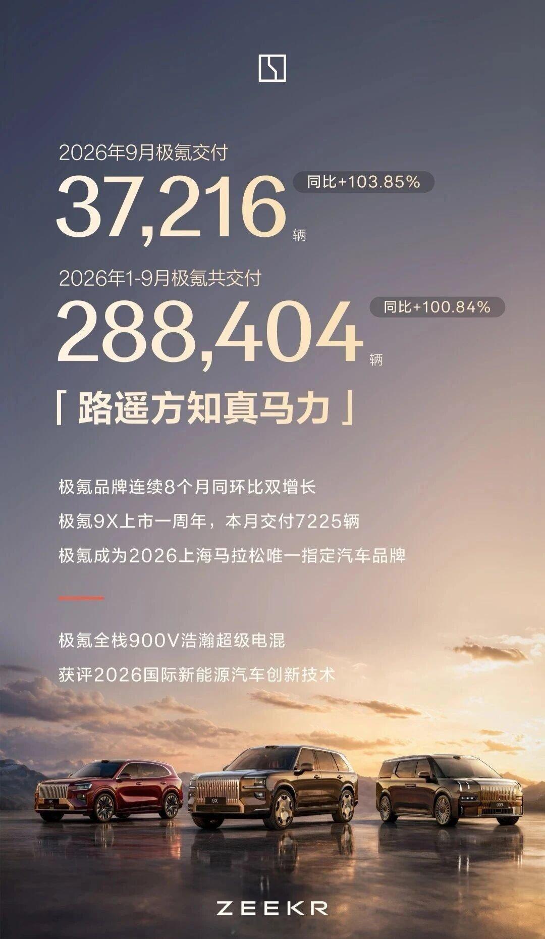 极氪1-9月销量同比翻倍，环比增长乏力，新款7X肩负拉动销量重任。#大v聊车##极氪# ​