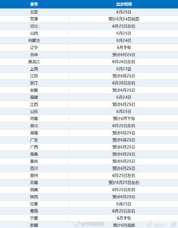 〔明日起，高考出分！〕2026年高考成绩查询时间陆续公布跟我们一起来看↓↓↓!