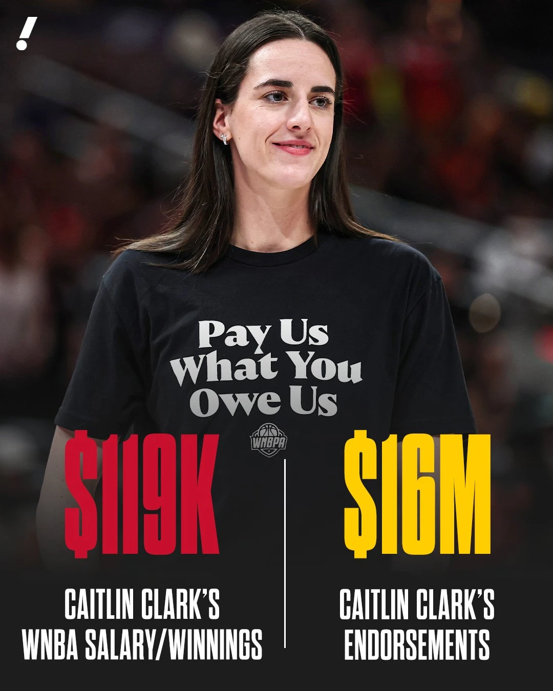 年度女运动员收入Top15 CC 1610万美元排第6