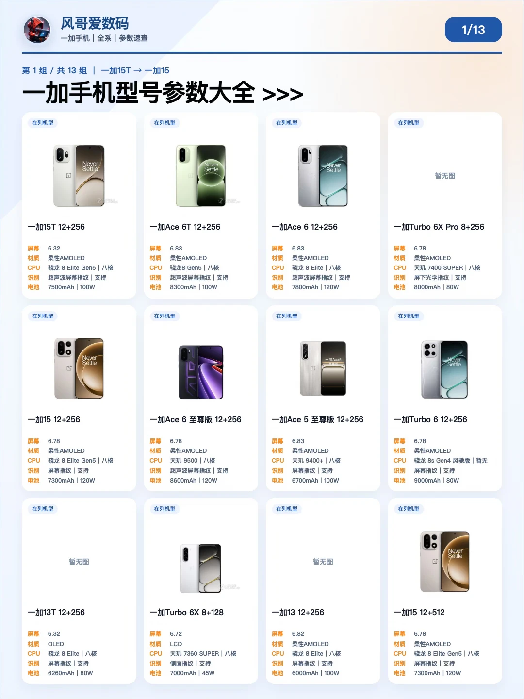 一篇看懂🔥一加148款手机参数大全