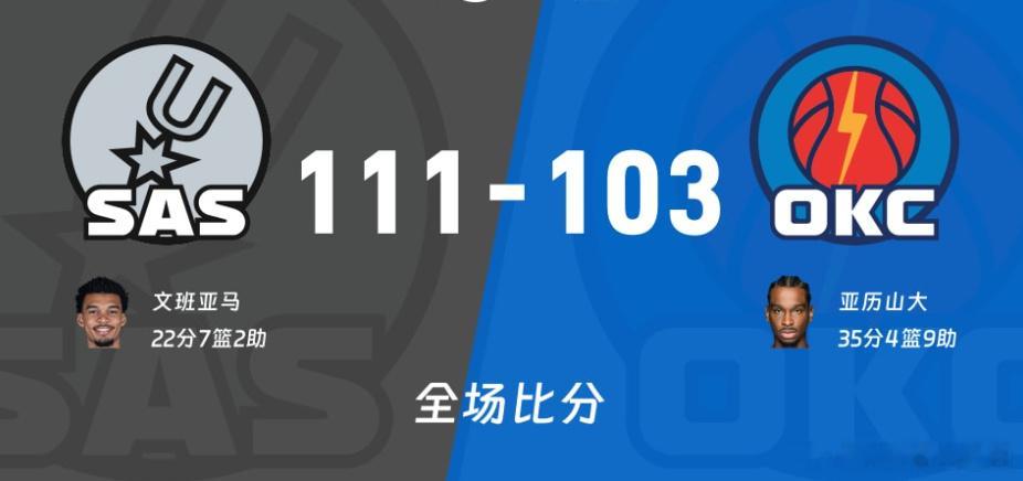马刺以111-103战胜雷霆，文班亚马22+7+2 2025-2026...
