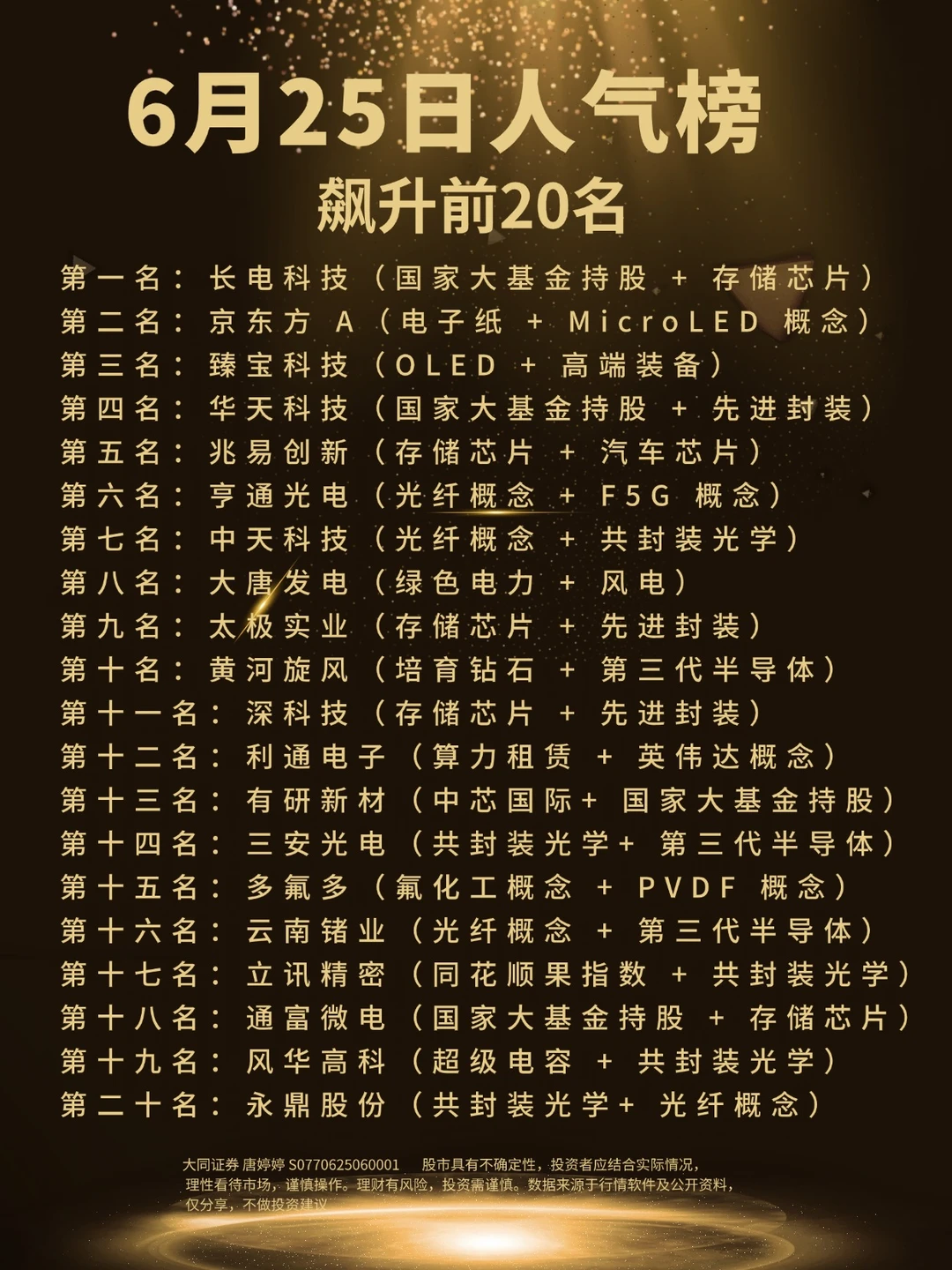 6月25日人气榜飙升前20名