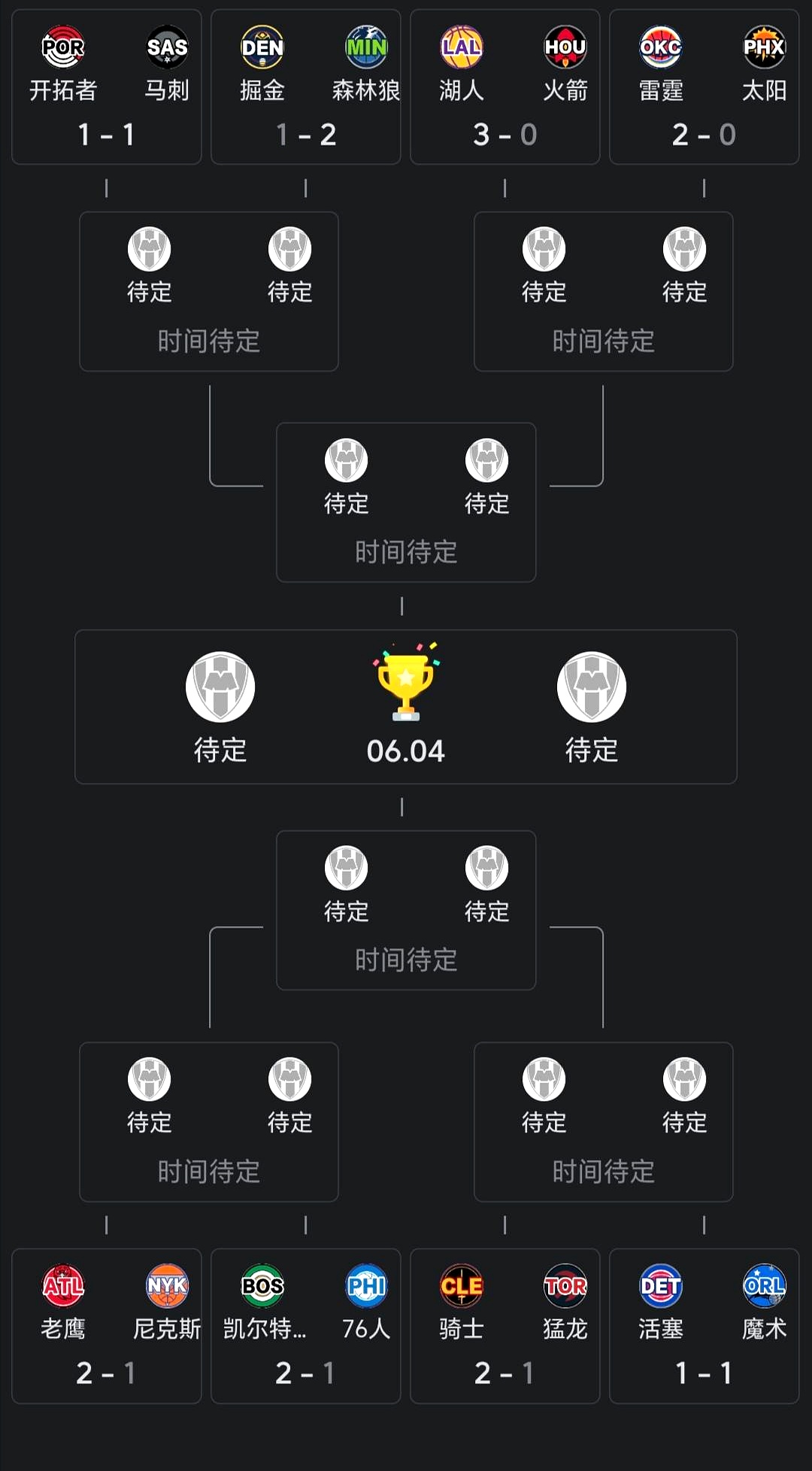 41岁的詹姆斯，还能这么打球？    客场打火箭，残阵湖人第四节还落后...