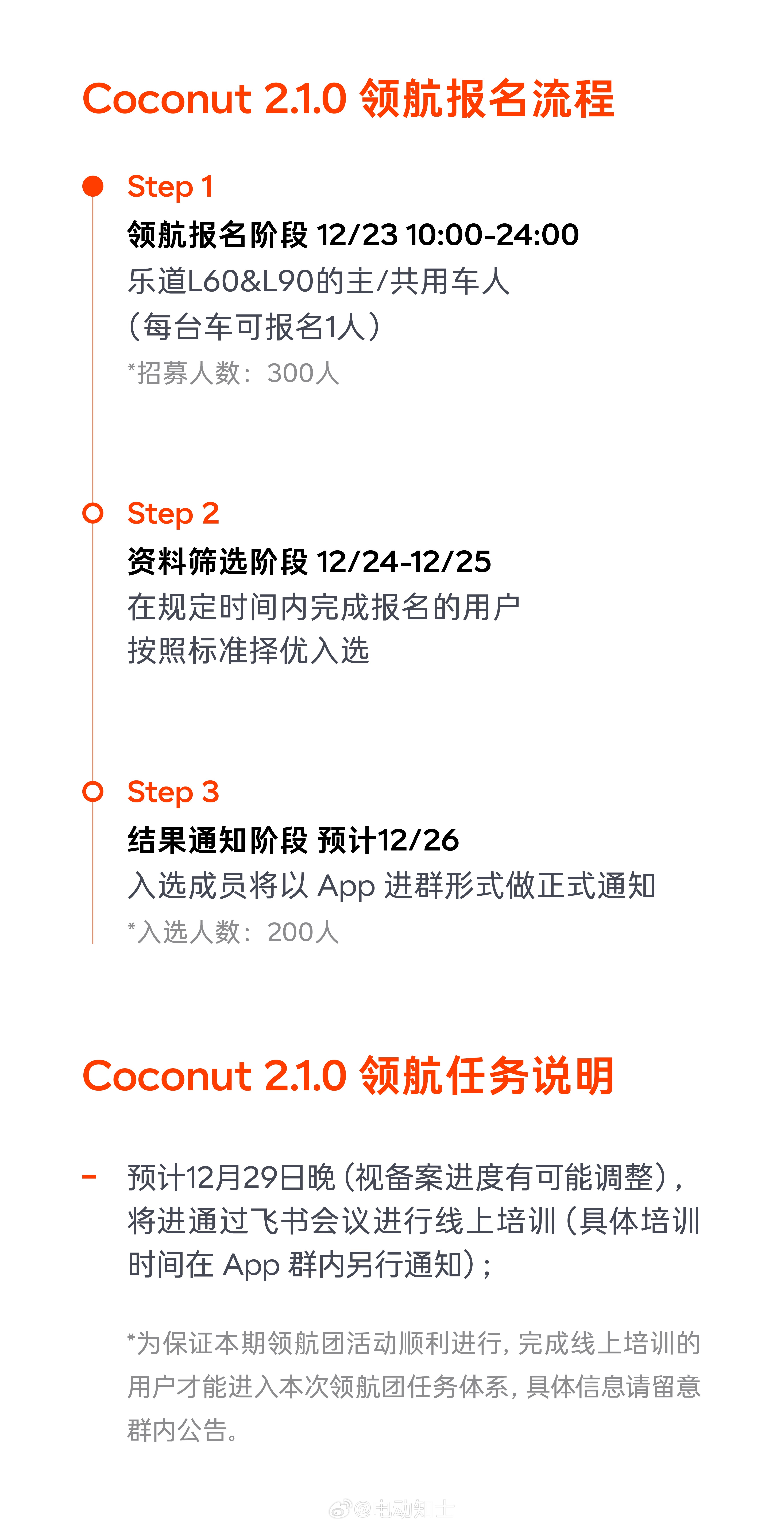 乐道汽车的端到端OSD要开始用户领航团招募了，全量还要再等等[思考] ...