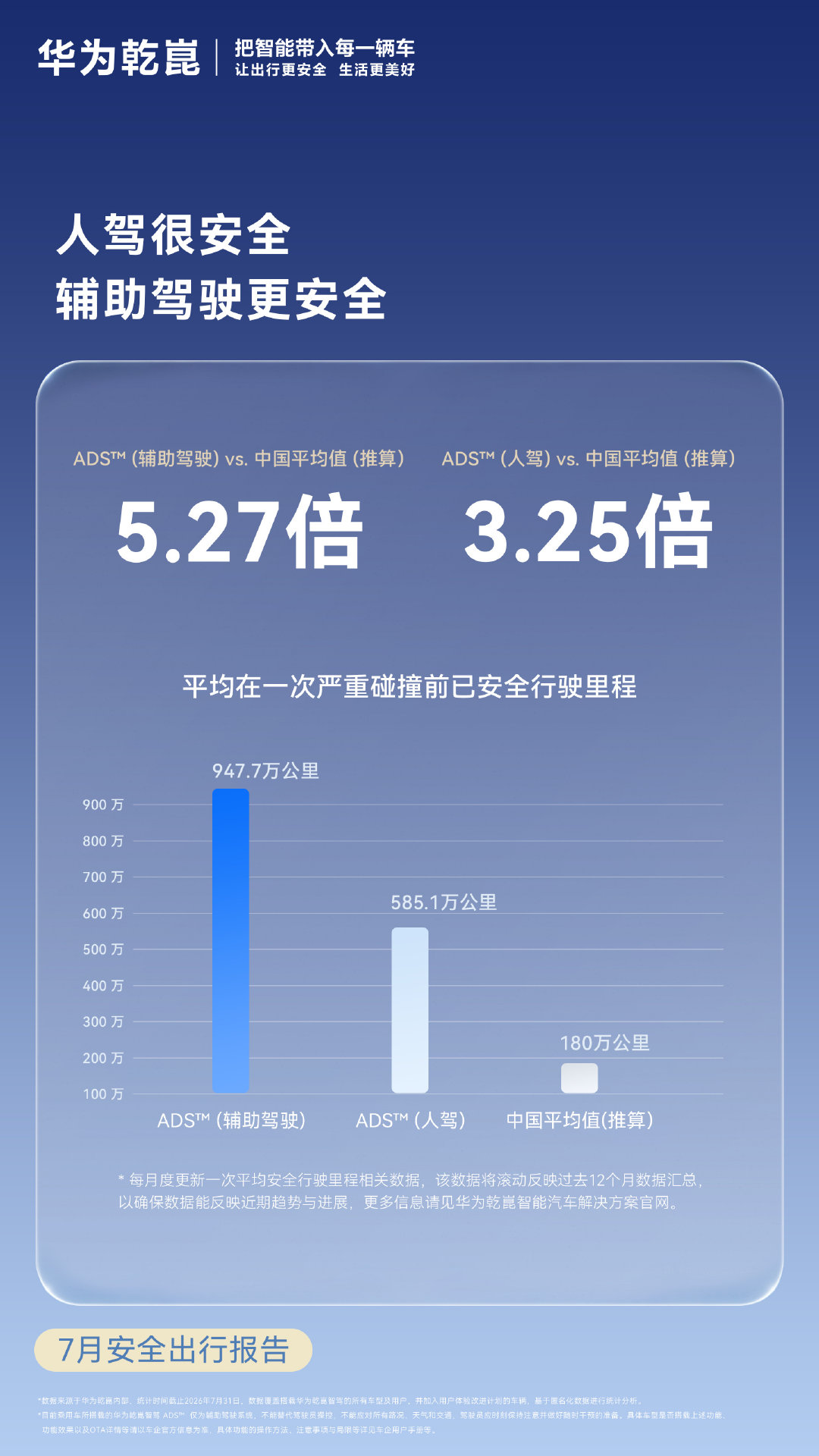 这个图的数据，小黑子至今都不敢直面。[doge] ​