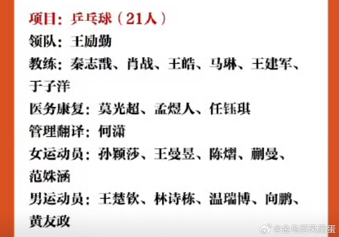 #第20届亚运会中国体育代表团名单##国乒出征名古屋亚运会# 
看这名单，一时不知先该感慨我家平民孩子，还是先感慨她的边缘型教练邱[摊手]
只愿莎莎保重圆体，一切顺遂 ​