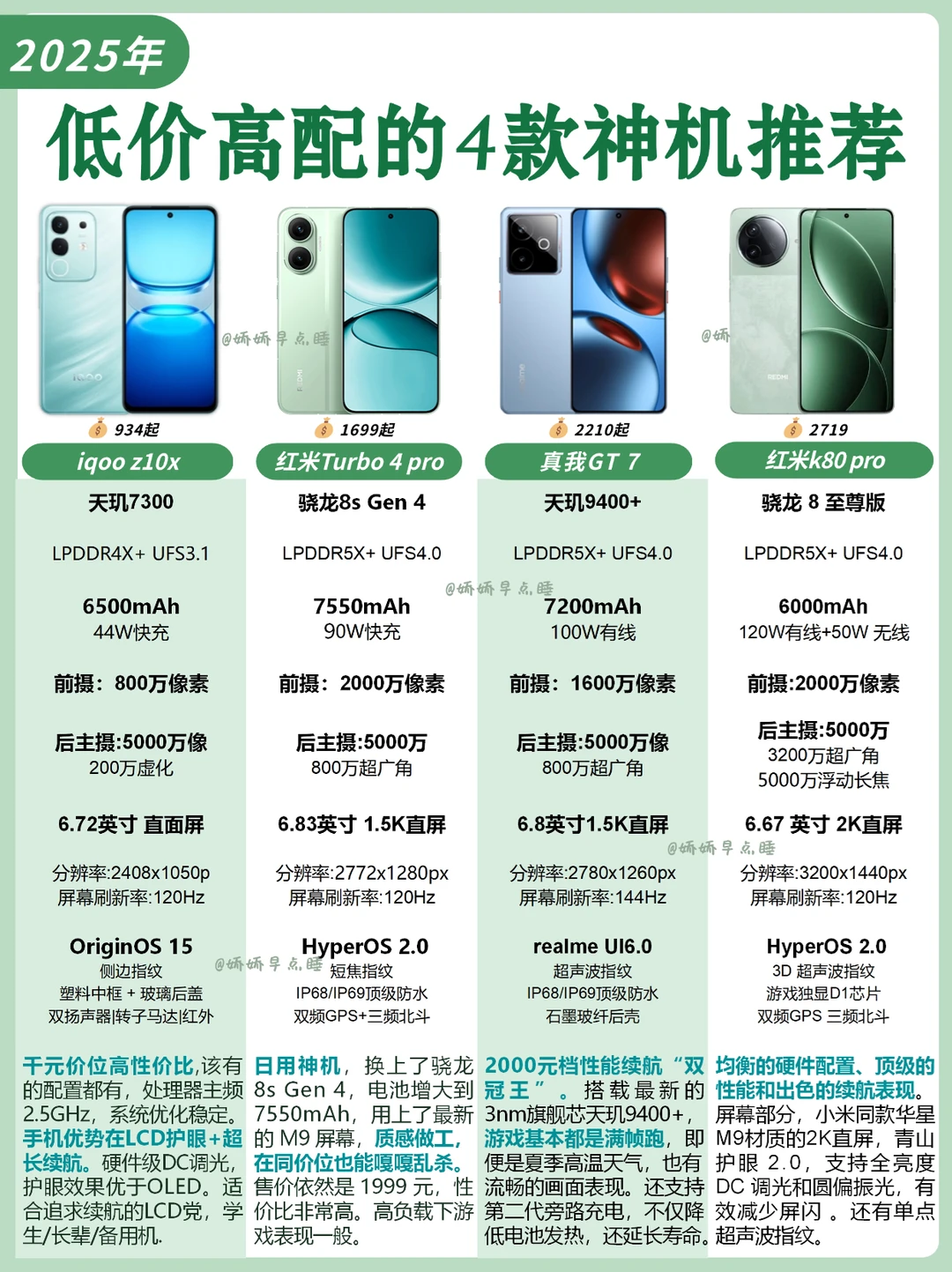 618手机别瞎买，这4款才是低价高配