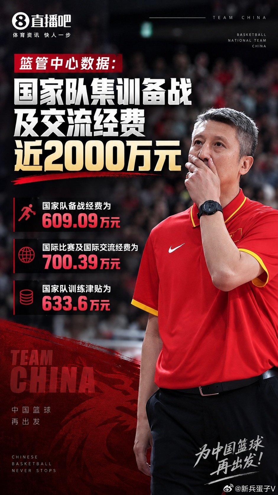 #男篮惜败伊朗赛后出现反差一幕#恭喜中国男篮在亚运会男子篮球比赛中喜获铁牌，长时间集训效果显著，近2000万经费物超所值[666][666] ​