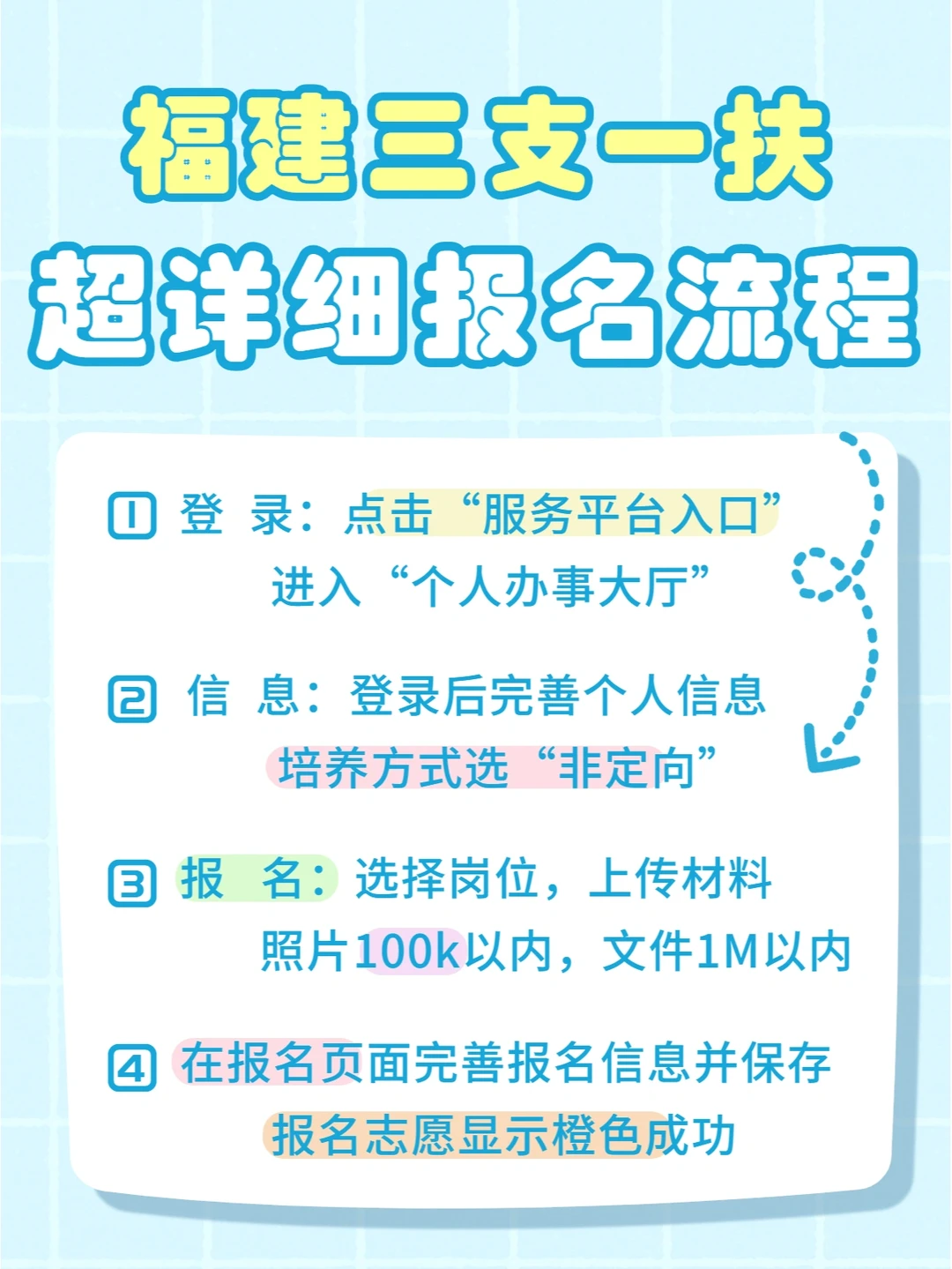 福建三支一扶、欠发达的详细报名流程