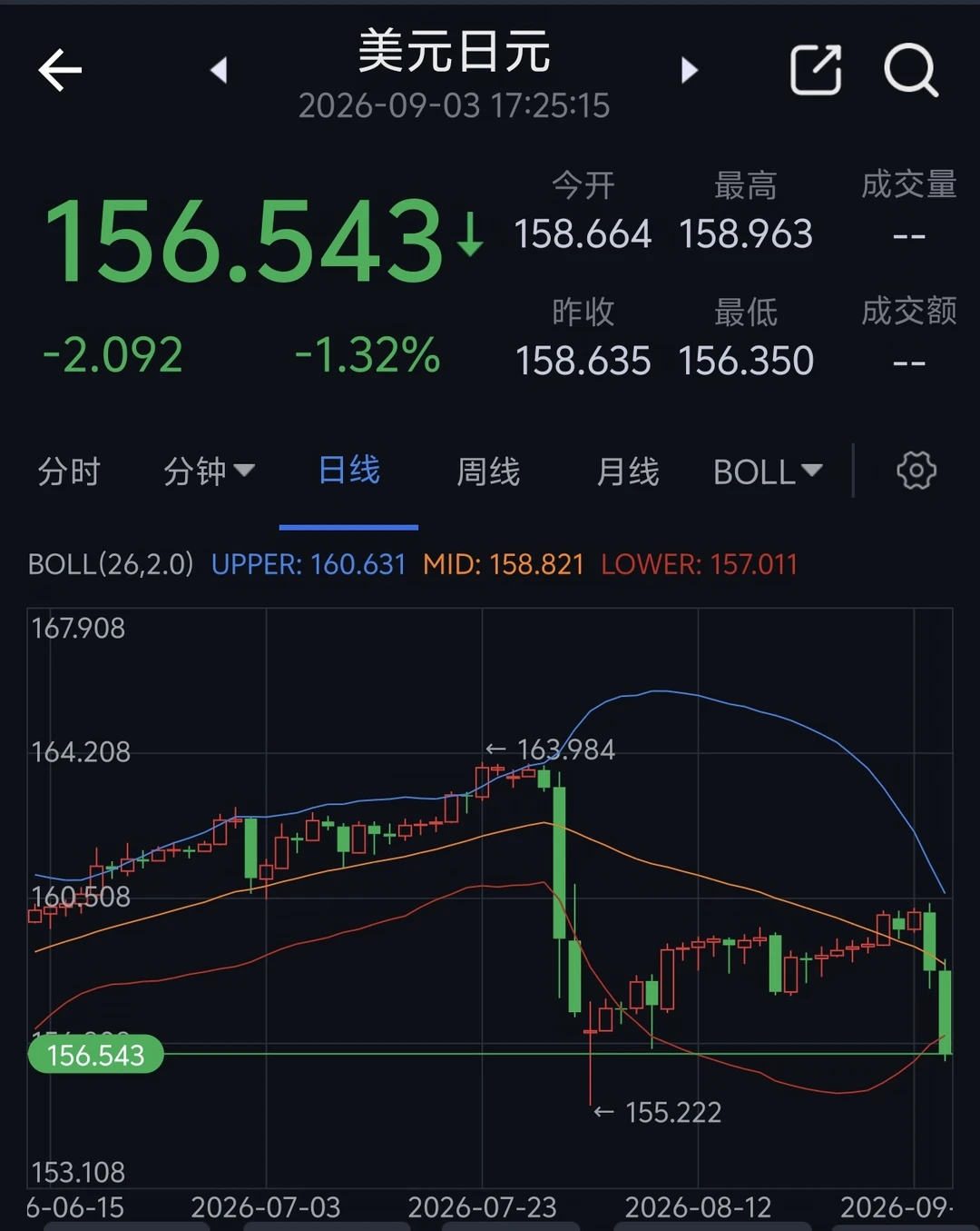 日本央行又又又干预日元了