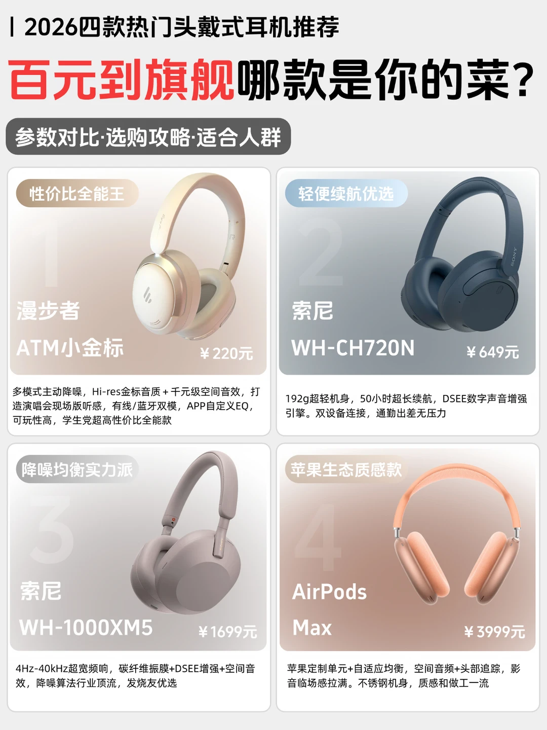 全价位热门实力头戴推荐，超详细选购干货！