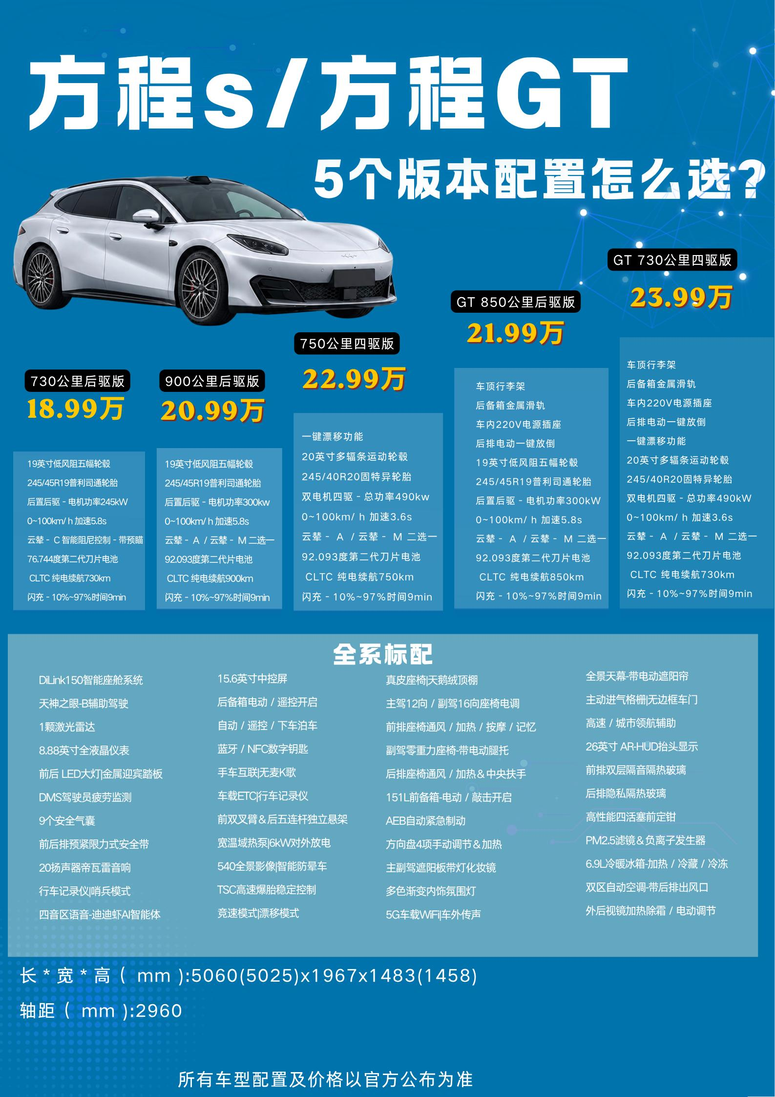 9月16日，方程豹首款轿车正式上市，起售价直接干到18.99万，比预售价便宜4万多。全系标配激光雷达、800V闪充、帝瓦雷音响、副驾零重力座椅，甚至把百万级跑车才有的云辇-M磁流变悬架下放到了20万级。五个版本看着眼花了吧，其实核心差异就三点半续航、动力和悬架。把这3点搞清楚了，选车不纠结。
首先入