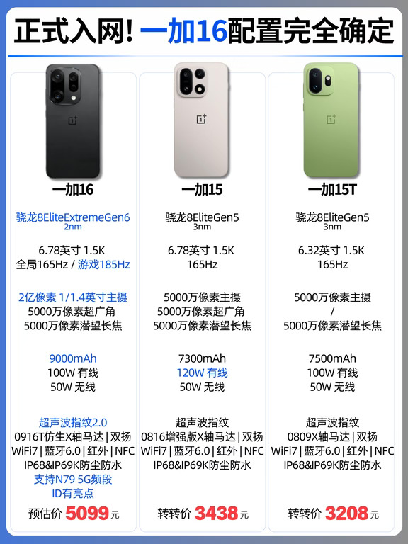 正式入网！一加16配置完全确定