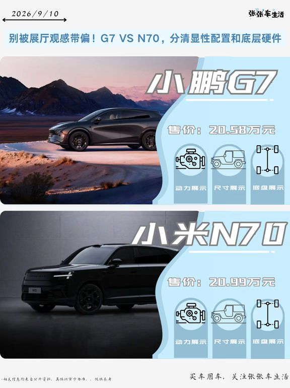 别被展厅观感带偏！G7 VS N70，分清显性配