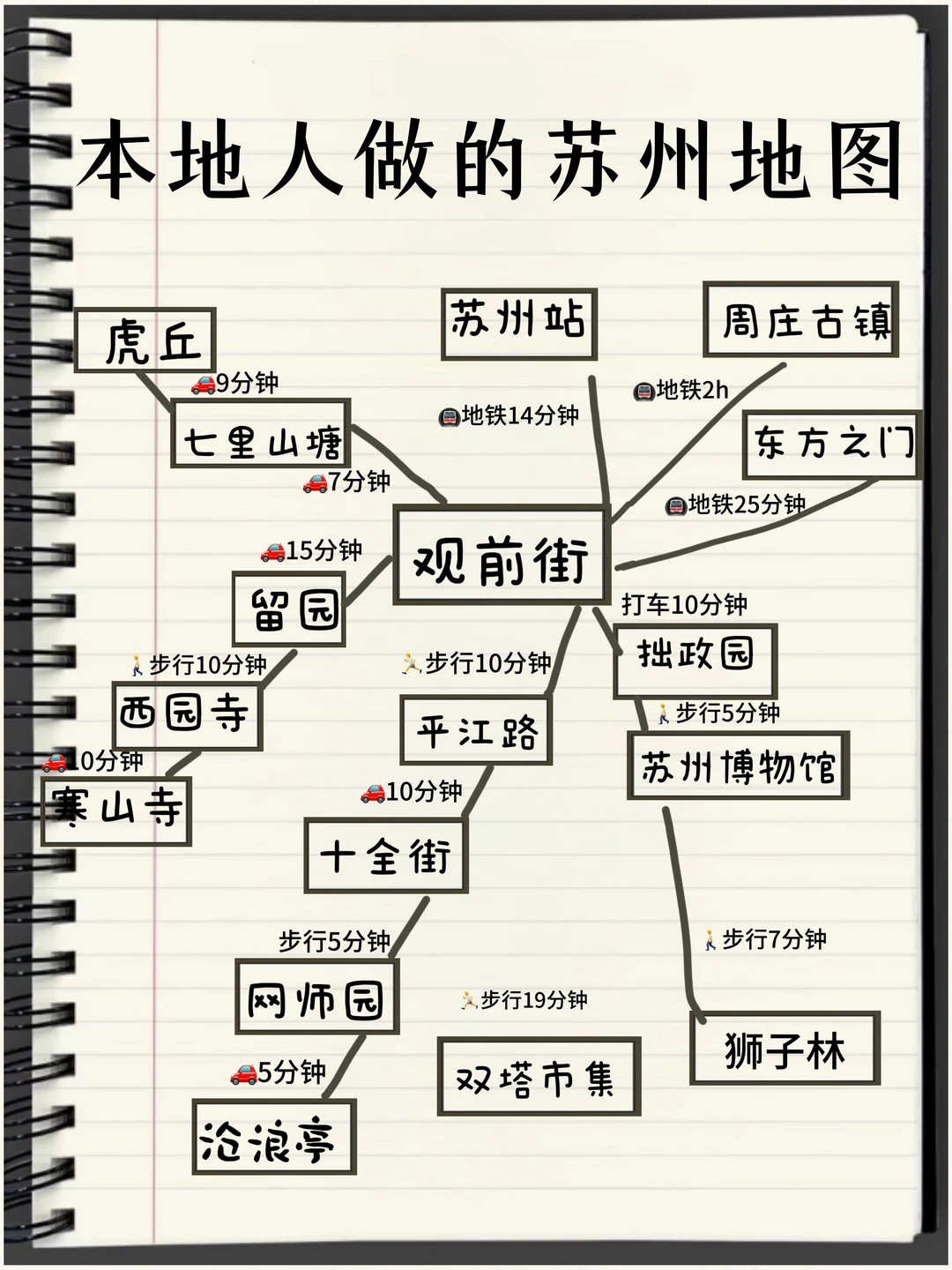 苏州旅游攻略💯熬夜手写的地图攻略