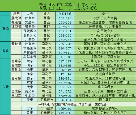 魏晋风骨，两晋风云！