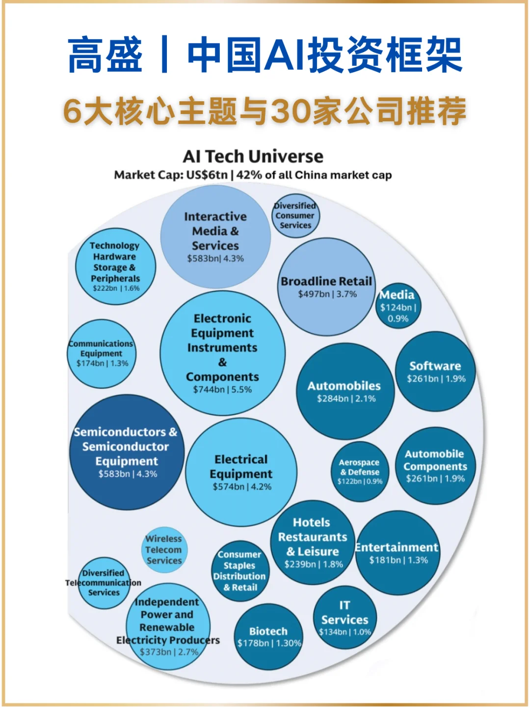 高盛｜中国AI投研框架与核心主题公司