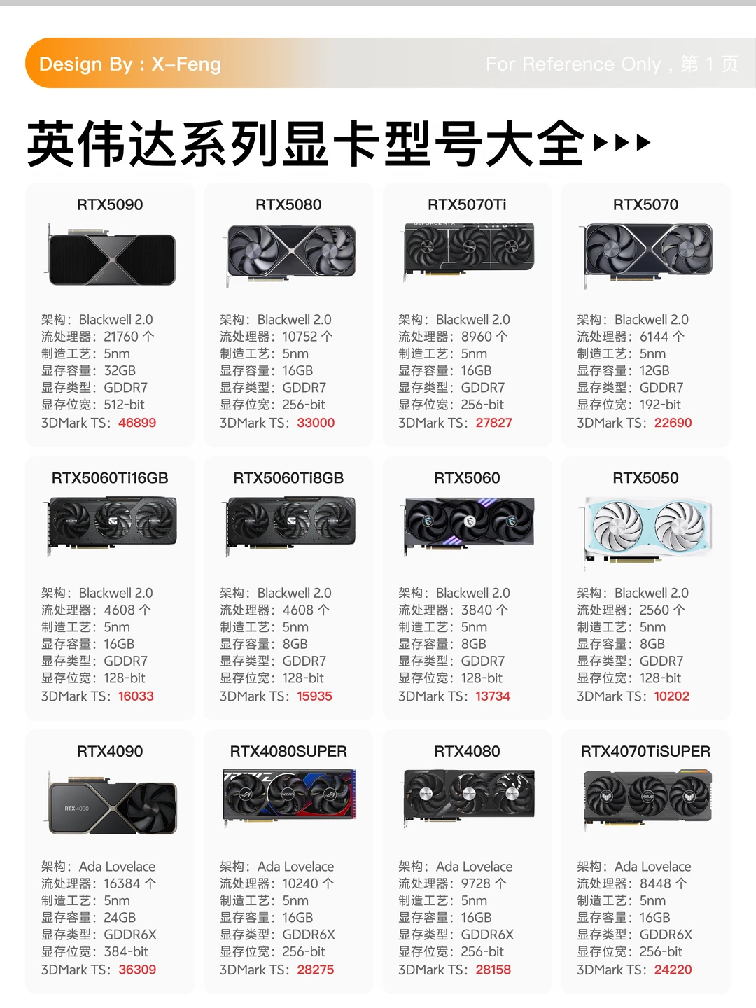 码住！61款英伟达系列显卡型号大全✅