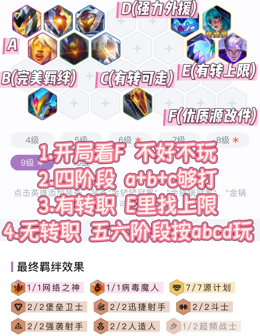 一张图彻底理解源计划！大数据让你秒变王者