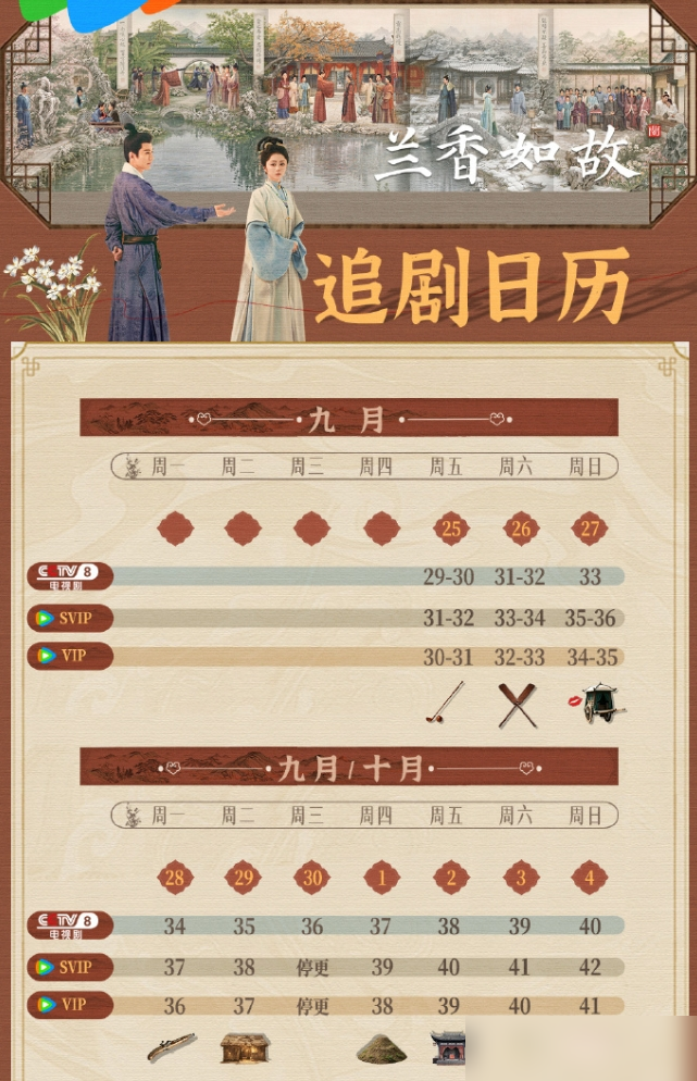 开局女眷集体赴死，这部被狂骂封建糟粕的古装剧，凭什么拿下全国收视第一？
9月26日，《兰香如故》热度狂飙破33000，创下2026年最高纪录，市占率更是冲破42.3%。
不搞重生，不玩金手指。女主死里逃生，顶着别人名字，潜进仇家当个三等丫鬟。谭松韵全靠微表情和藏拙式演法，在刀尖上苟命。
剧方也