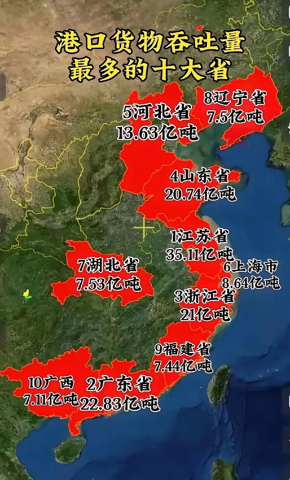 港口货物吞吐量最多省份，居然还有内陆省