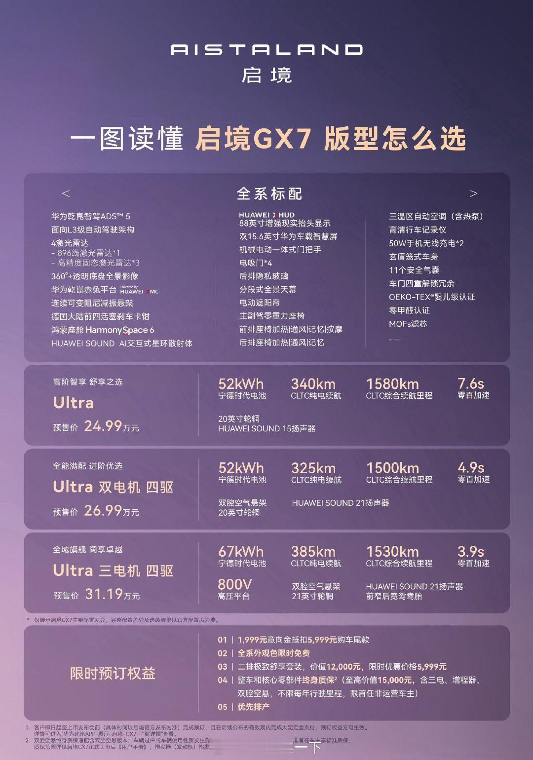启境GX7又代表华为乾崑和境字辈哐哐乱杀了，只不过“杀”的不是其他人[流鼻血] ​