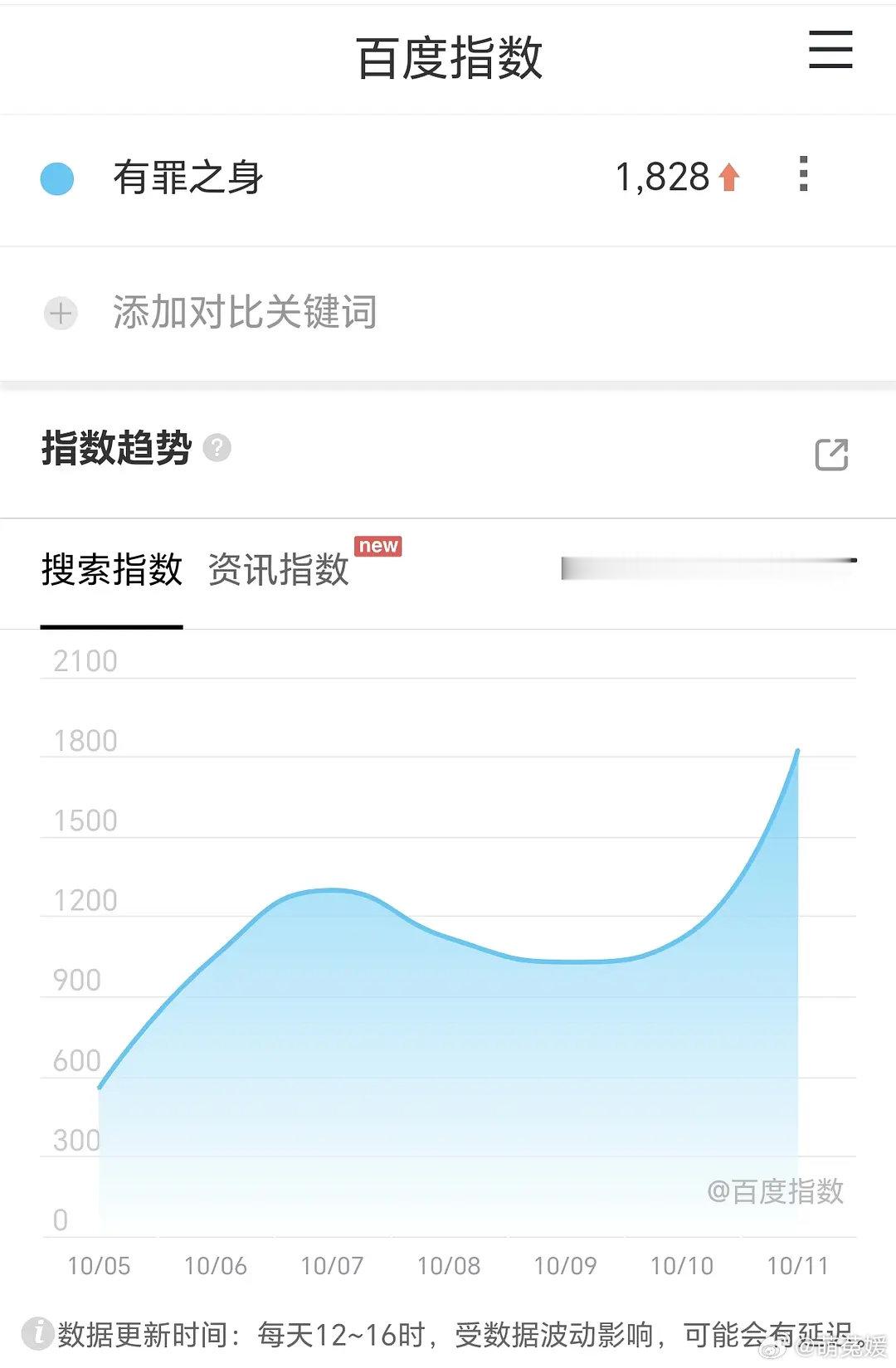 🍷魏大勋无可替代播剧红利？真吸到粉了？ ​