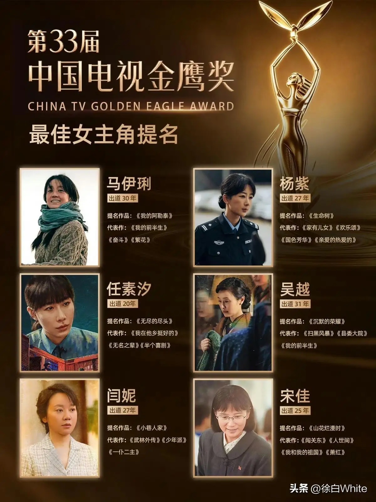 9月3日，看了眼今天出的金鹰名单，男主于和伟，女主杨紫，男配林永健，女配蒋欣
今年金鹰调整了规则，观众投票比重降至40%，专业评审权重升至60%，还取消了“金鹰女神”，没有金鹰女神，期待值直线下滑，这种情况下今天出的名单，感觉不太准
白玉兰跟金鹰男女主重合的概率几乎为零，都是很好的演员，都 ​