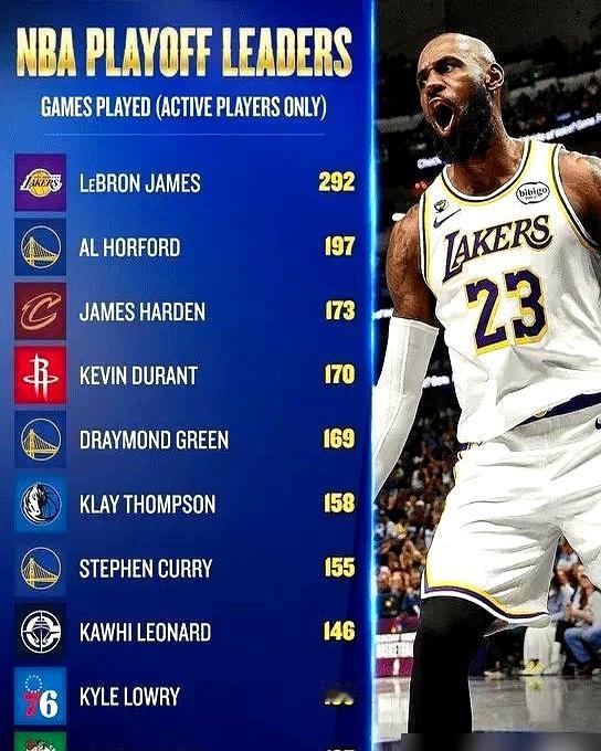 去年在凯尔特人都熬出头了，哈登这数据看着真让人五味杂陈……    季后...